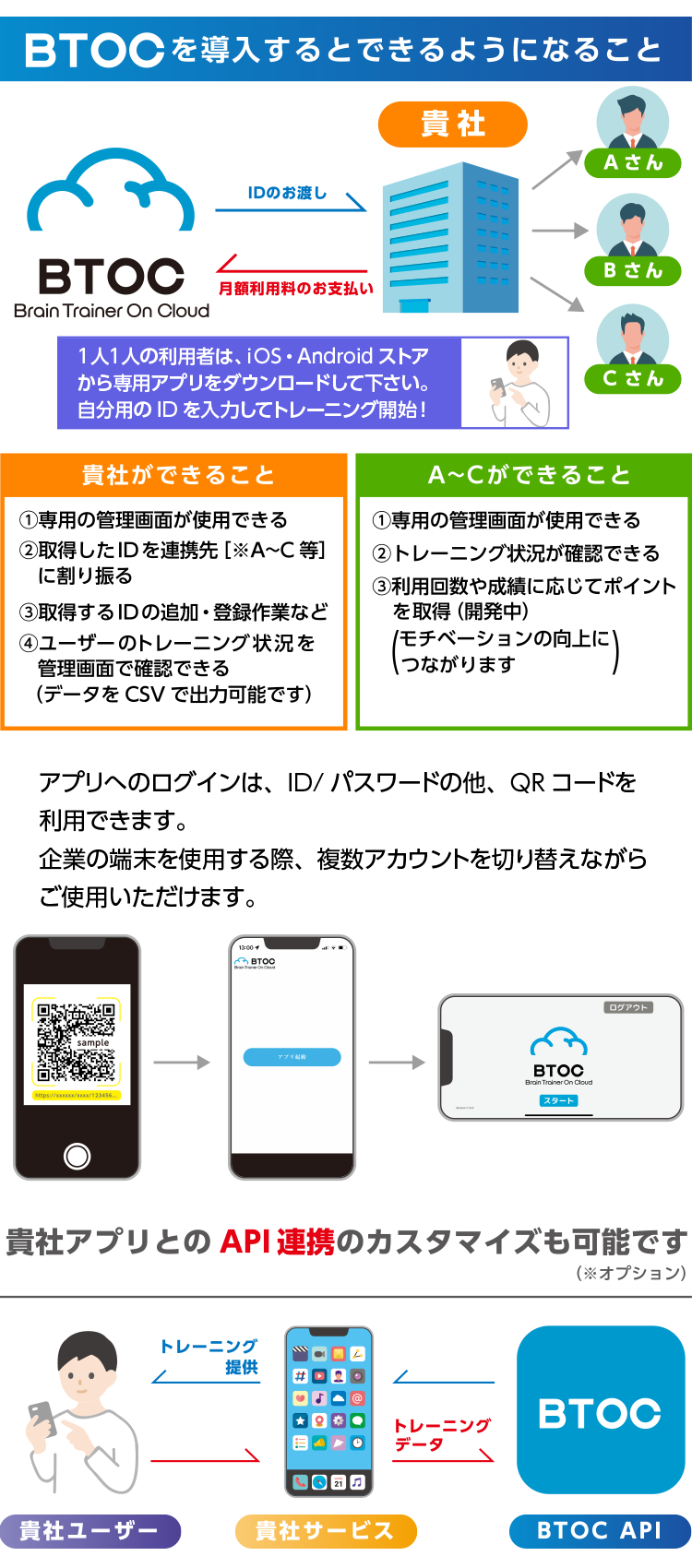 BTOCを導入するとできるようになること