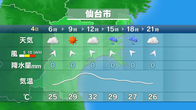 仙台放送 天気情報 ピンポイント天気