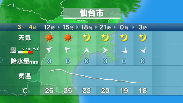 仙台放送 天気情報 ピンポイント天気